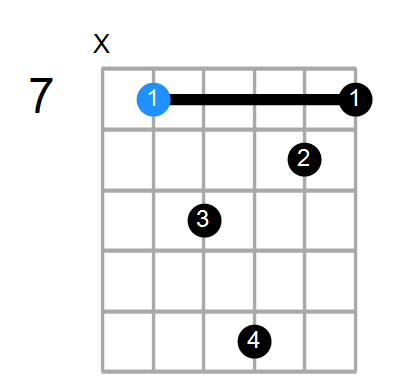 Emin(add9) Chord